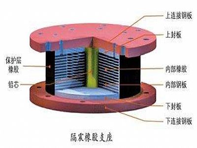 长武县通过构建力学模型来研究摩擦摆隔震支座隔震性能