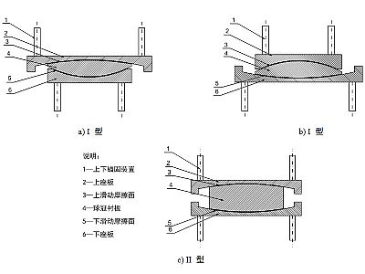 长武县建筑摩擦摆隔震支座分类、标记、规格