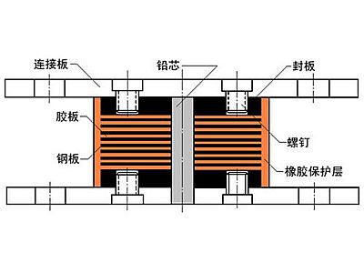 长武县抗震支座施工-普通板式橡胶支座厂家